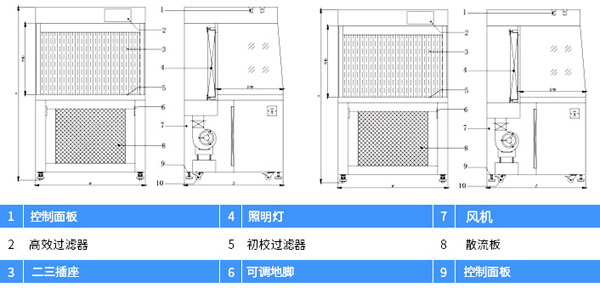 水平流超凈工作臺設計圖