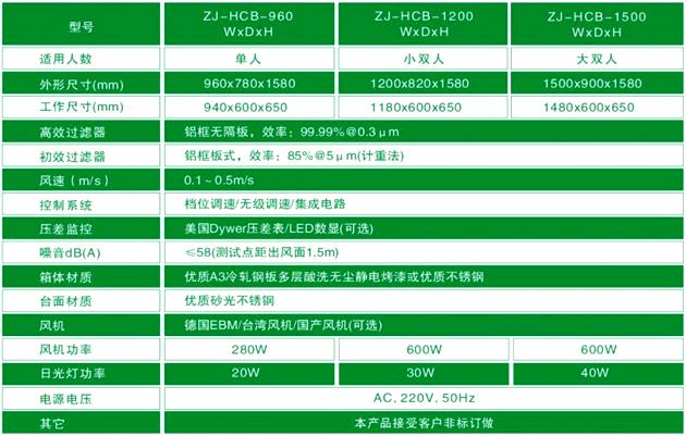 水平流超凈工作臺技術參數(shù)說明
