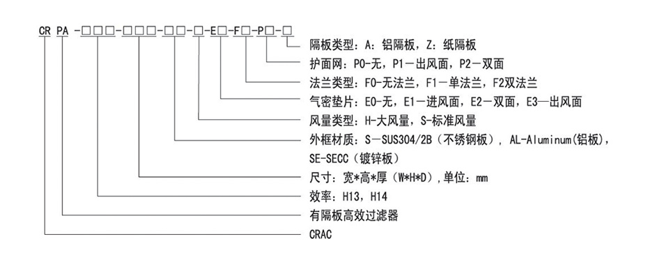 有隔板高效過濾器產(chǎn)品選型