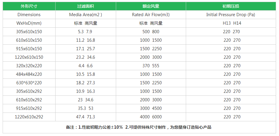 木框有隔板高效過濾器規(guī)格尺寸 木框有隔板高效過濾器
