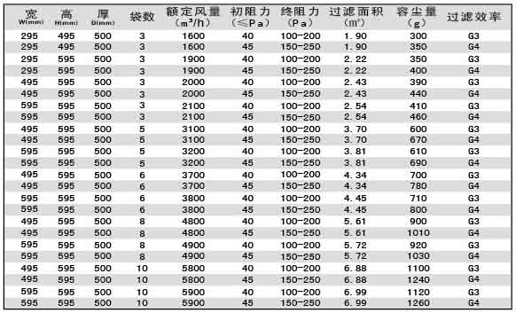 G4級袋式初效過濾器尺寸規(guī)格參數(shù)表