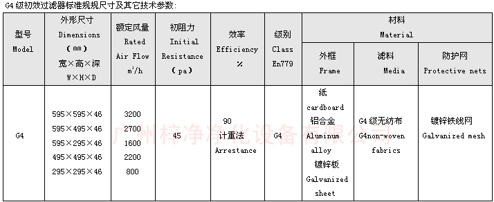 G4級(jí)初效過濾器規(guī)格尺寸