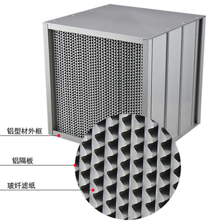 鋁隔板高效過濾器結(jié)構(gòu)