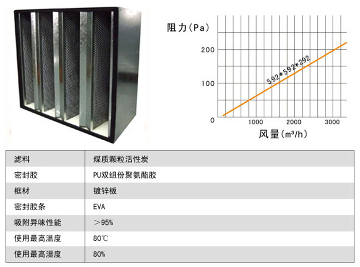 活性炭高效過濾器風(fēng)量及阻力