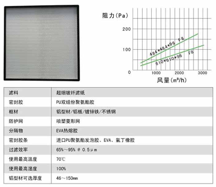 無隔板中效過濾器風(fēng)量及阻力參數(shù)