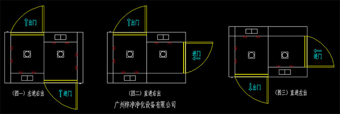幾種常見的轉(zhuǎn)角風(fēng)淋室開門方向左進(jìn)右出、直進(jìn)右出、直進(jìn)左出