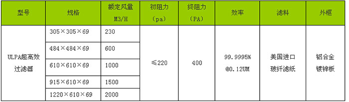 超高效過(guò)濾器規(guī)格尺寸
